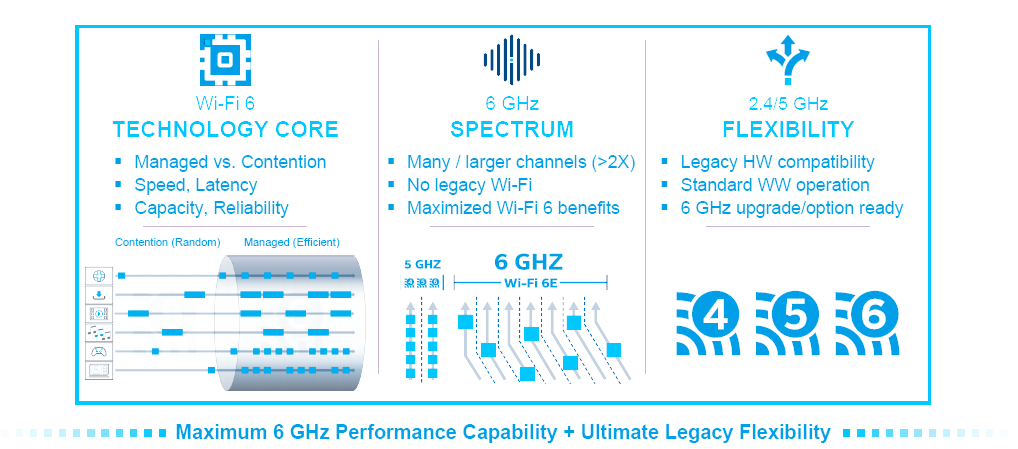 Intel® Wi-Fi 6E: Terbaik dari Dua Dunia (Baru + Lama)