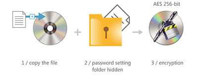 DISC ENCRYTION II