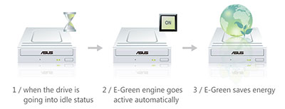 GREEN FOCUS