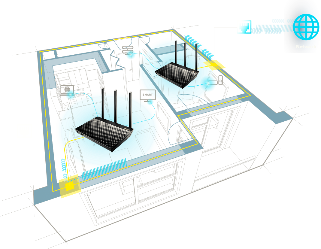 AiMesh AC1900 WiFi System supports ethernet backhaul, 4 LAN ports on each router allow more flexible usage for your wired devices.
