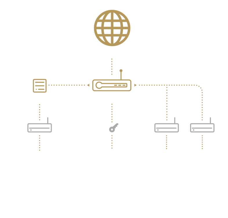 Extend Seamless AiMesh WiFi System.
