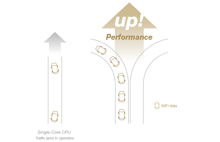 ASUS RT-AC85P features a dual-core processor inside