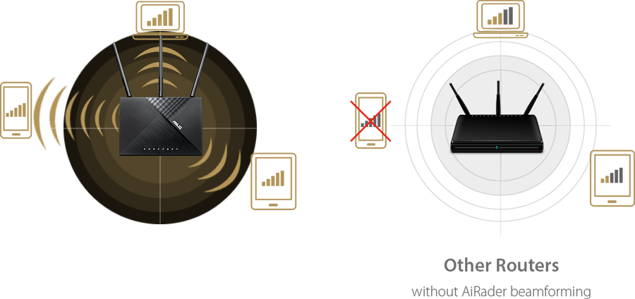 ASUS RT-AC67P features AiRadar Beamforming, which gives extensive coverage and ensures stablility of internet connection.